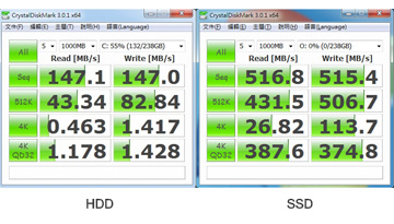 SSDhosting